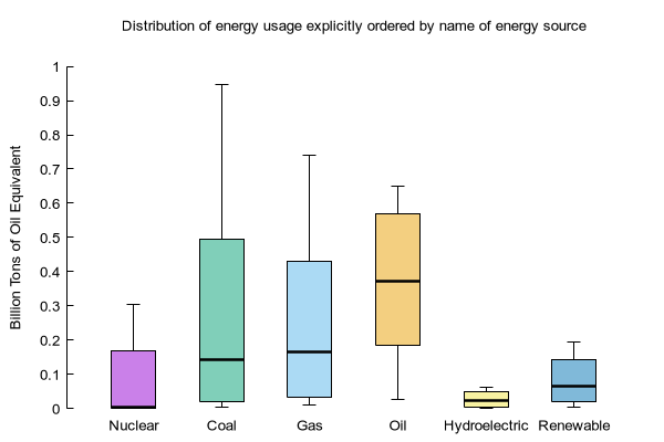 gnuplot range