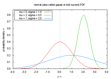 gnuplot exponential gnuplot exponential