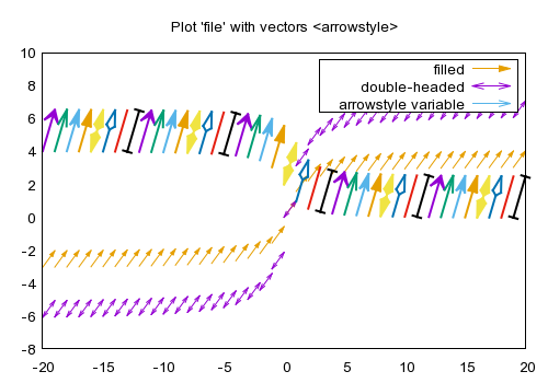 gnuplot linetype gnuplot linetype